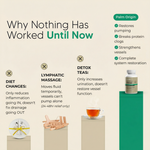 Lymphatic Drainage Capsules