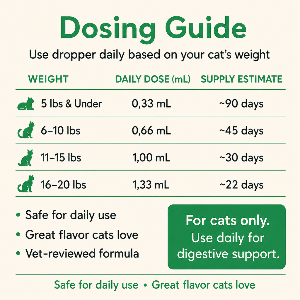 Advanced Cat Probiotic Drops